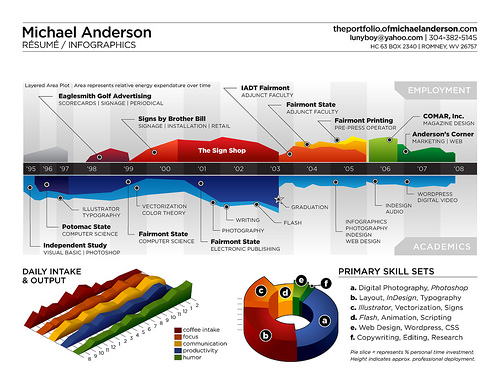 infographics resume