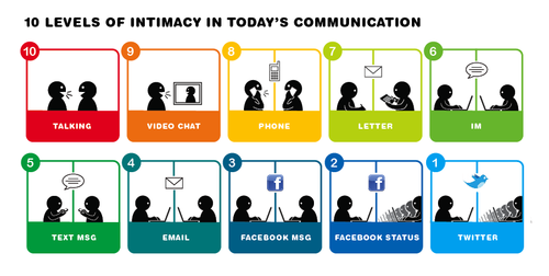 intimacy today