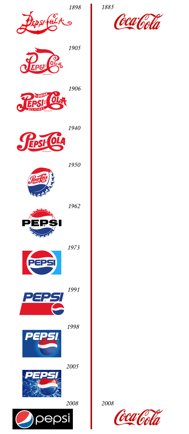 brands comparison