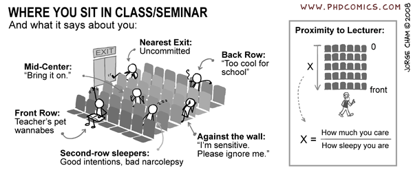 Where you sit in class