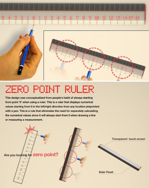 zero point ruler