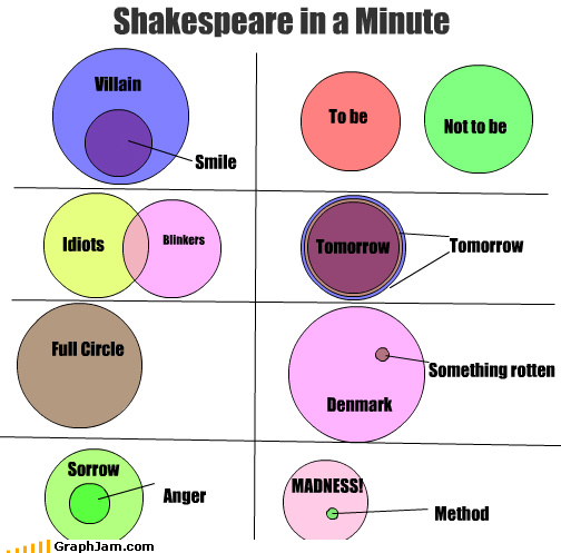 shakespeare