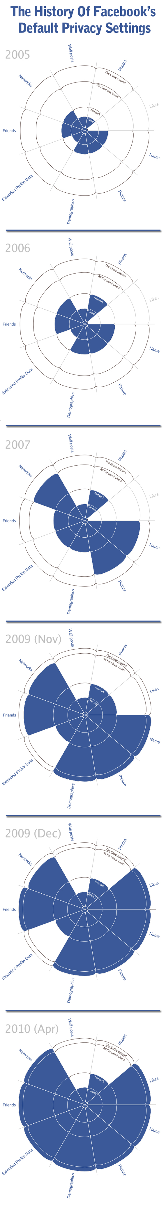 epic infographic