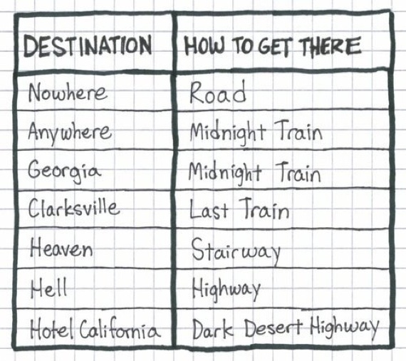 destinations and how to get there