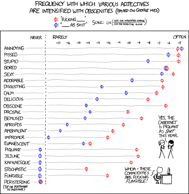 xkcd 798