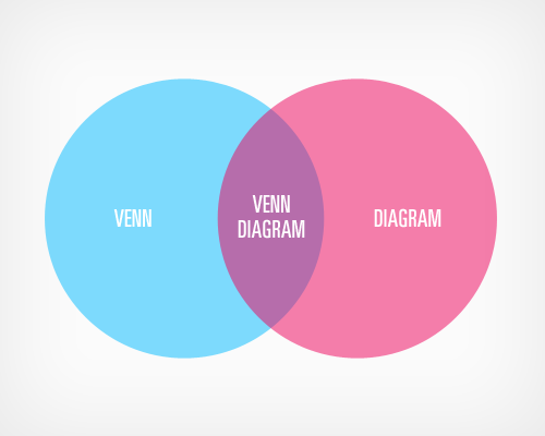 venn